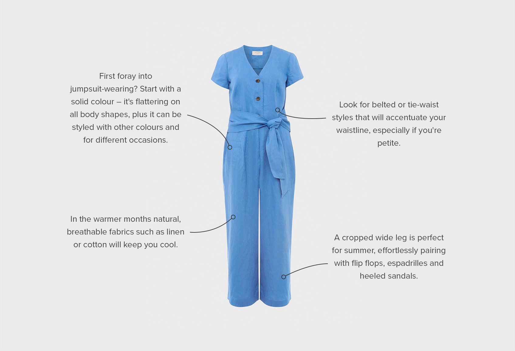Annotated diagram of a jumpsuit.